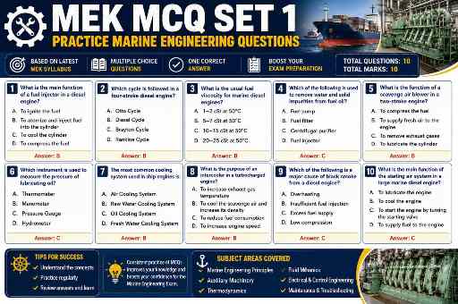 MEK Set 1